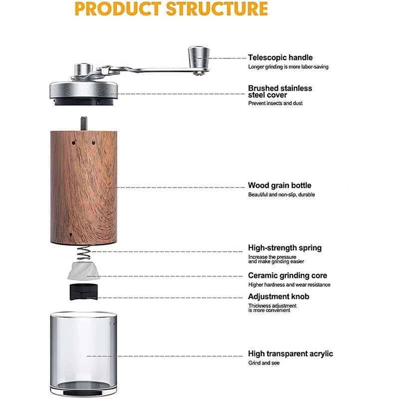 Przenośny ręczny młynek do kaw – Burr Hand Grinder recenzja i cena